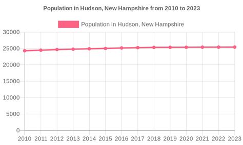 New Hampshire Cities by Population: Insights & Rankings.